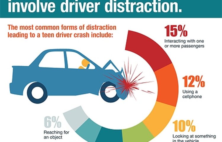 Image of Dangers of distraction driven home to students